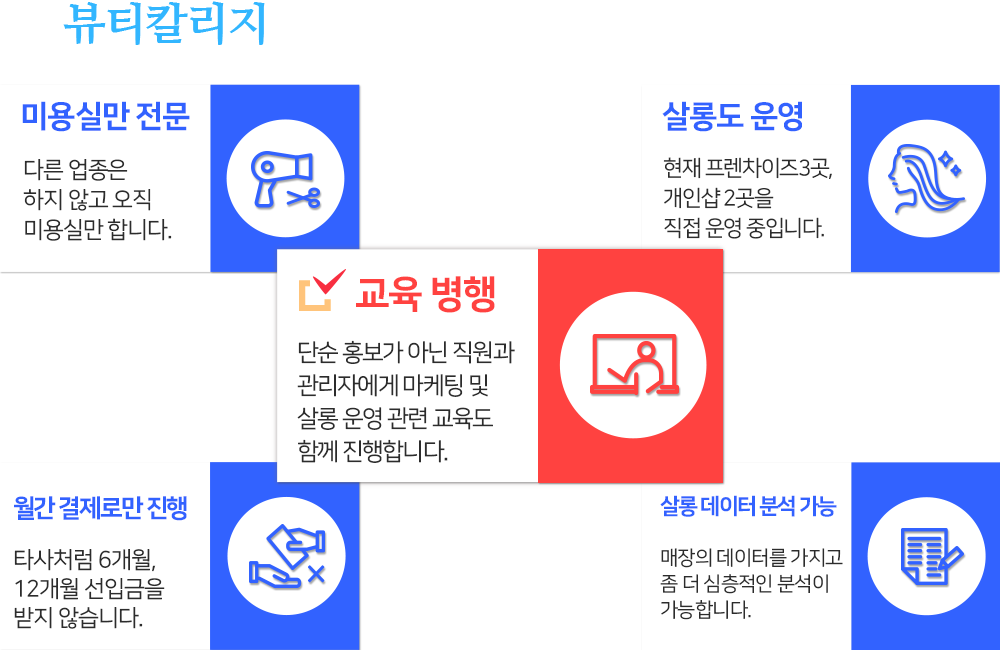 내가 받은 견적이 최저가인지 궁급하세요?